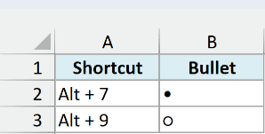 Bullets inserted with the Alt + 7 and Alt + 9 shortcuts