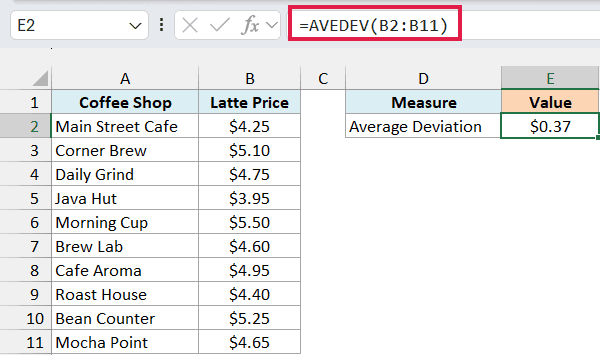 Excel formula bar showing =AVEDEV(B2:B11) to calculate the average deviation of latte prices in column B