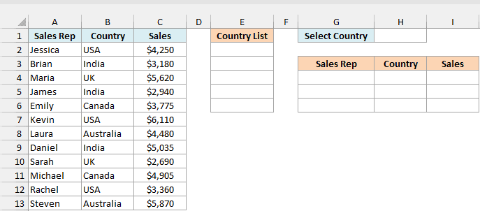 Sales dataset in A1:C13 with an empty Country List in E, Select Country in G1:H1 and an empty result area under G3:I3