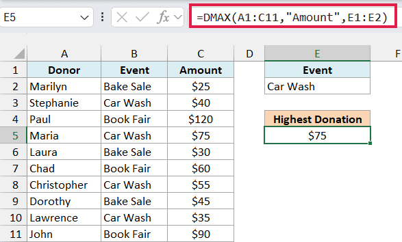 Excel formula bar showing DMAX function for fundraiser donations with Car Wash criteria returning 75 dollars