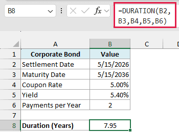 DURATION formula returns a duration of 7.95 years for the 10-year corporate bond