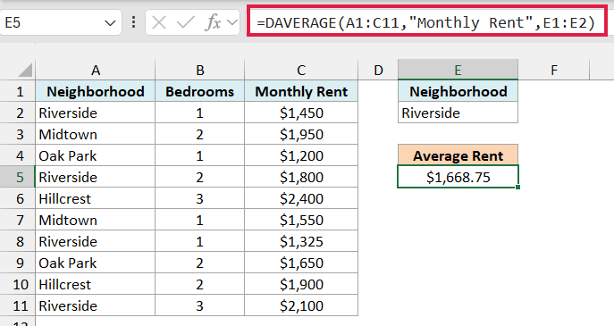 DAVERAGE formula in E5 returning the $1,668.75 average Riverside rent