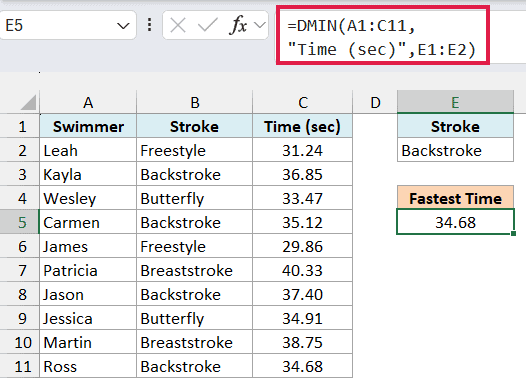DMIN formula in E5 returning 34.68, the fastest Backstroke time