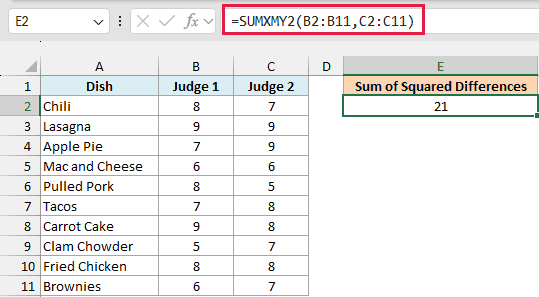 SUMXMY2 squares each gap between the two judges' scores and adds them, returning 21