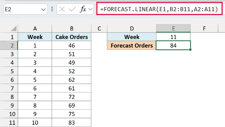 FORECAST.LINEAR returns 84 as the forecast cake orders for week 11