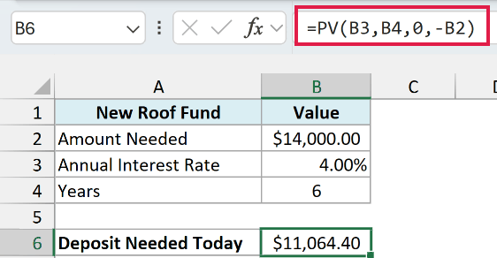 PV formula shows a deposit of $11,064.40 is needed today to reach $14,000 in six years