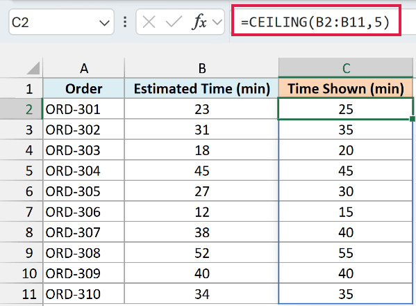 CEILING with significance 5 spills delivery times rounded up to the next 5 minutes, with 45 and 40 unchanged