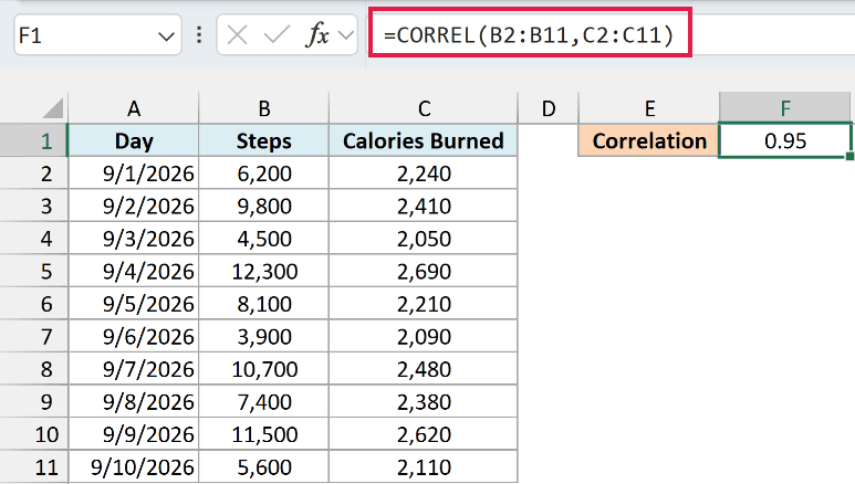 CORREL formula in F1 returns 0.95 for steps vs calories burned