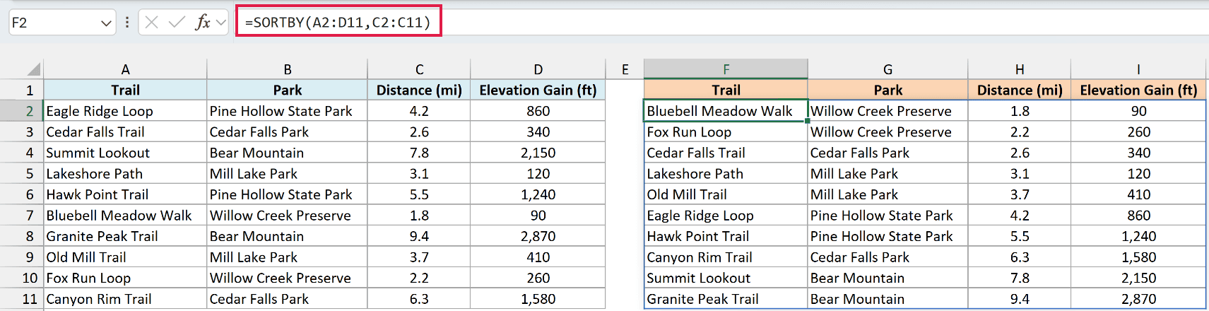 SORTBY sorts the whole trail table by distance, shortest first, starting with Bluebell Meadow Walk