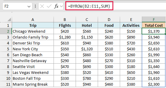 BYROW with the SUM function spills the total cost of each trip into column F