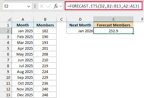 FORECAST.ETS formula forecasts 252.9 gym members for January 2026