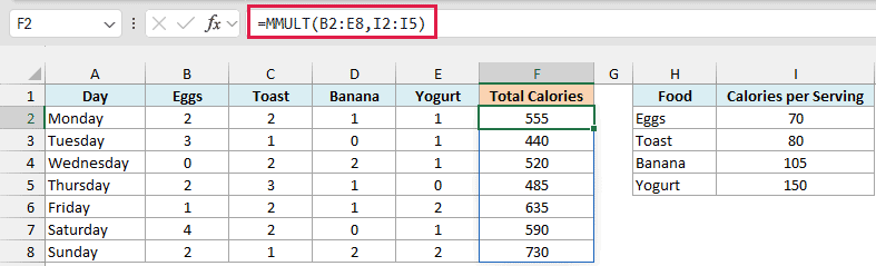 MMULT multiplies the servings by the calories per serving to get total calories for each day