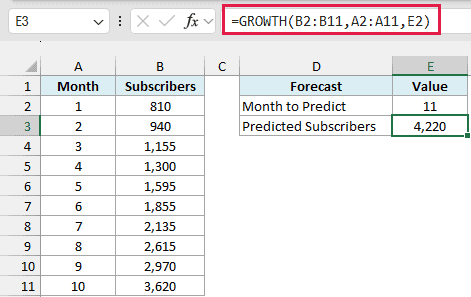 GROWTH formula predicts 4,220 subscribers for month 11