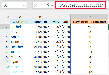 DAYS360 spills the days each unit was rented on a 30/360 basis, so Rachel's two months come out as exactly 60 days