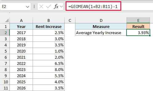GEOMEAN with 1 added to each increase returns an average yearly rent increase of 3.93%