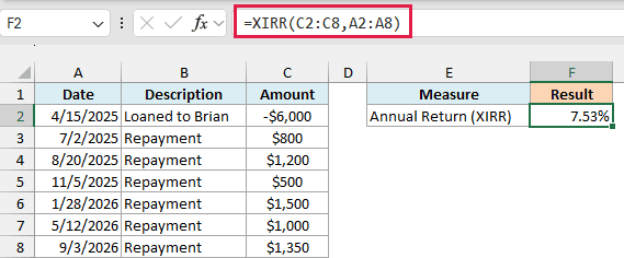 XIRR returns an annual return of 7.53% on the loan repaid on irregular dates