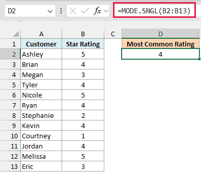 MODE.SNGL returns 4 as the most common star rating