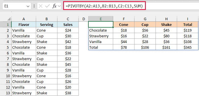 PIVOTBY totals ice cream sales by flavor and serving type with a $345 grand total