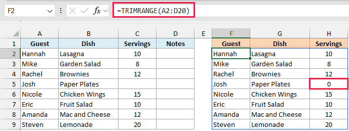 TRIMRANGE formula returning only the eight filled rows and three used columns of A2:D20, with 0 for the blank paper plates servings