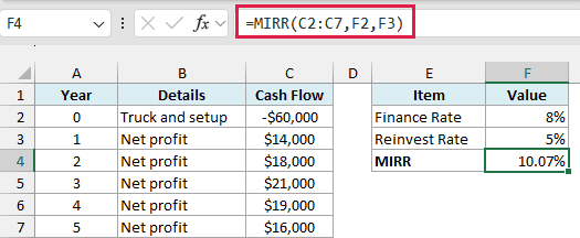 MIRR returns 10.07% for the food truck cash flows