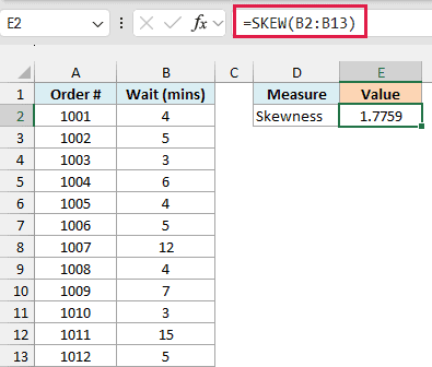 SKEW formula in E2 returns 1.7759, a positive skew from two long waits