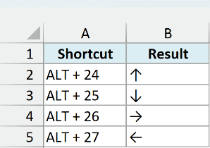 Up, down, right, and left arrows inserted in cells using the ALT 24 to ALT 27 shortcuts