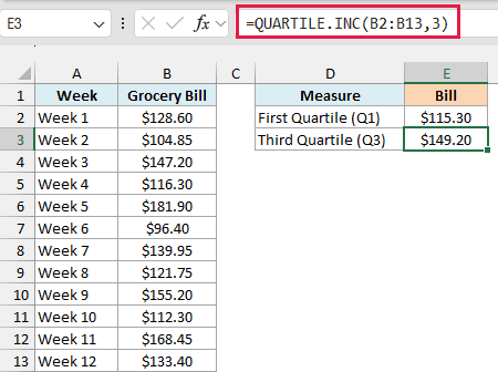 QUARTILE.INC formula with 3 as the quart returns $149.20 as the third quartile of the grocery bills