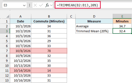 TRIMMEAN with 20% returns 32.4 minutes after dropping the 78-minute and 14-minute days