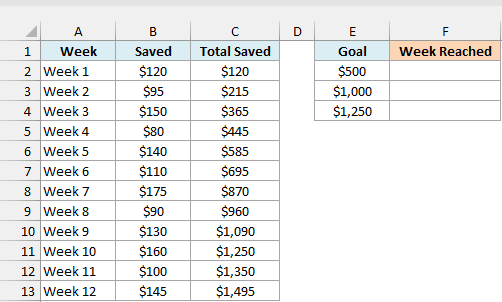 The savings tracker shows running totals, three goals and an empty Week Reached column.