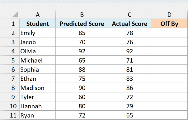Ten students with predicted and actual exam scores beside an empty Off By column