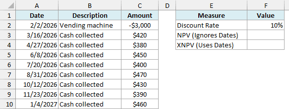A $3,000 vending machine and eight cash collections every few weeks, with empty cells for the NPV and XNPV results
