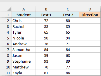 Ten students with Test 1 and Test 2 scores beside an empty Direction column