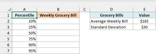 Percentiles from 10% to 95% with an empty Weekly Grocery Bill column beside the $165 average and $30 standard deviation