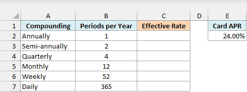 Six compounding frequencies with their periods per year, an empty Effective Rate column, and a 24% card APR in E2