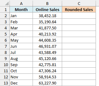 Monthly online store sales with an empty Rounded Sales column