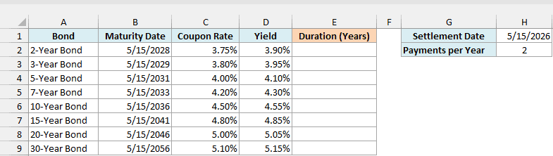 Eight bonds from 2-year to 30-year with maturity date, coupon rate, and yield, an empty Duration (Years) column, and the settlement date and payments per year in G1:H2