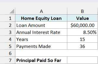 Home equity loan of $60,000 at 8.50% for 15 years with 36 payments made and an empty Principal Paid So Far cell