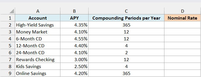 Eight bank accounts with their APY and compounding periods per year, and an empty Nominal Rate column