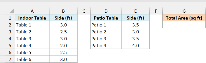 Indoor and patio cafe tables in two separate lists with their side lengths, beside an empty Total Area cell