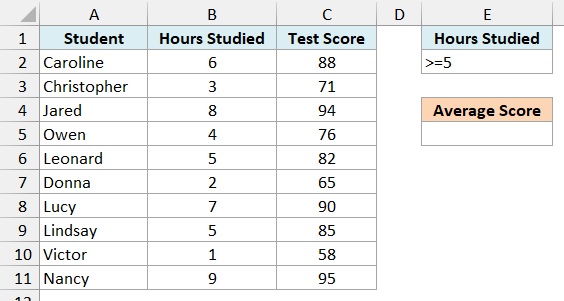 Student study hours and test scores with >=5 under the Hours Studied criteria header and an empty Average Score cell