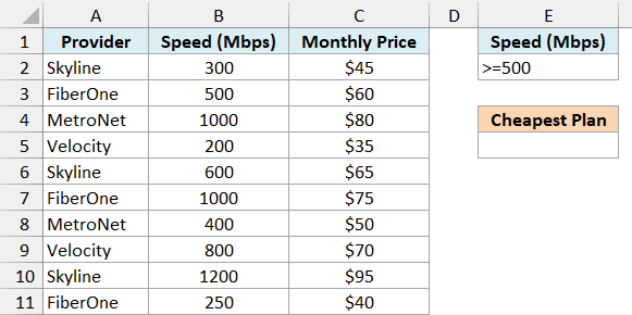 Home internet plans with >=500 under the Speed (Mbps) criteria header and an empty Cheapest Plan cell