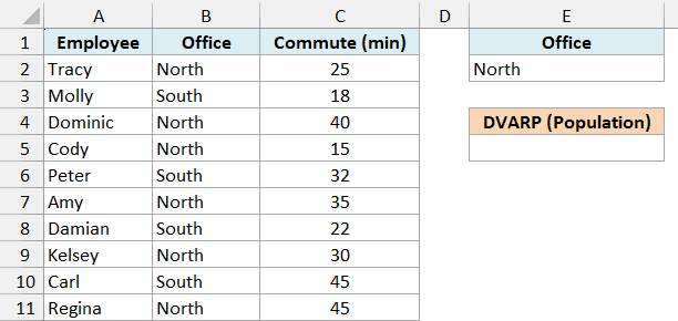 Employee commute times with North under the Office criteria header and an empty DVARP (Population) cell