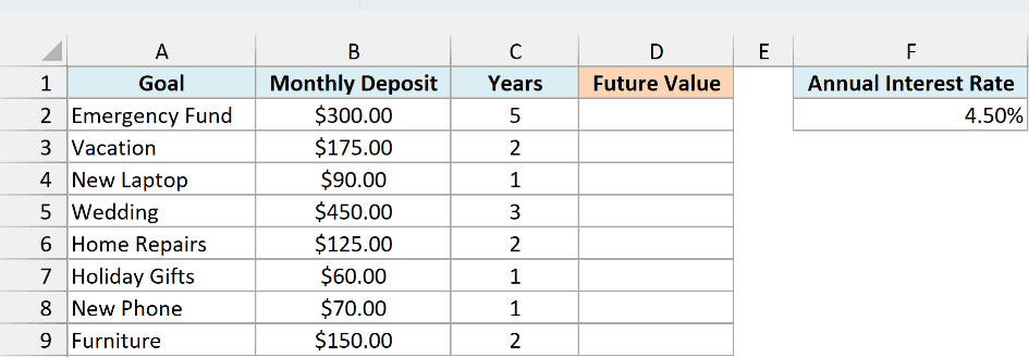 Savings goals with monthly deposits and years, an empty Future Value column, and a 4.50% yearly rate