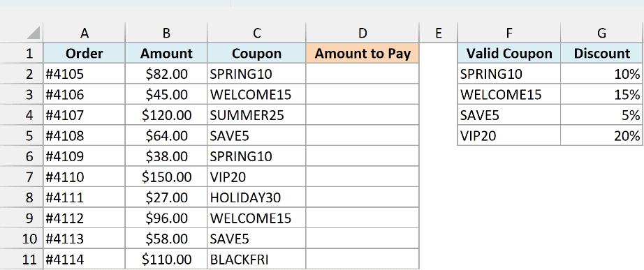 Online orders with amount and coupon code next to an empty Amount to Pay column, plus a valid coupon table