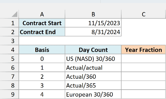 Contract start and end dates above a table of the five YEARFRAC basis values with an empty Year Fraction column