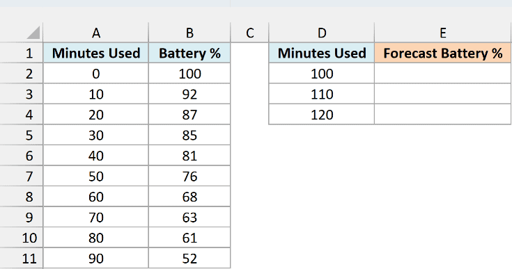 Phone battery percentage every 10 minutes of use, with 100, 110, and 120 minutes listed and an empty Forecast Battery % column