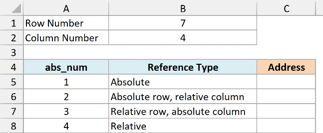 Row number 7 and column number 4 above a table of the four abs_num codes with an empty Address column
