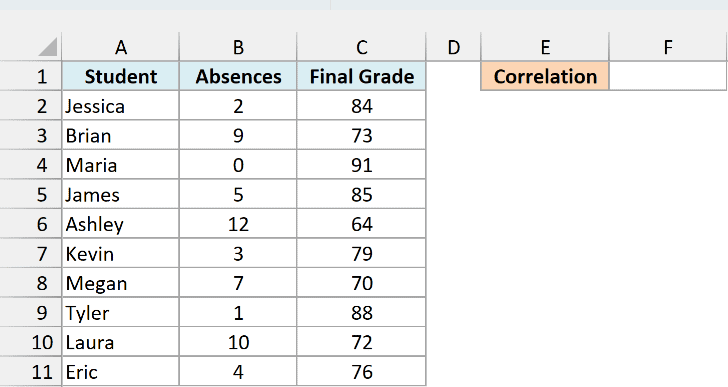 Class list with each student's absences and final grade, and an empty Correlation cell in F1