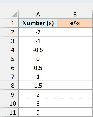 Numbers from -2 to 5 in column A with an empty e^x column