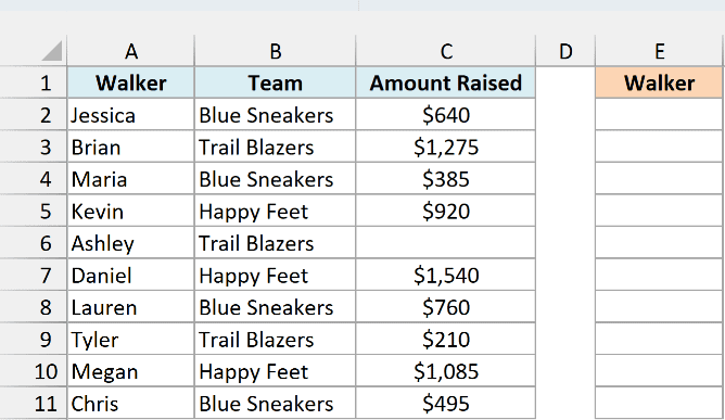 Charity walk list with walker, team and amount raised, with an empty Walker column in E